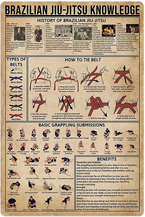 JIUFOTK Jiu-Jitsu Knowledge Metal Tin Sign Brazilian Jiu-Jitsu Education Guide Poster Martial Arts Hall Club School Home Wall Decoration Plaque 12x16 Inches