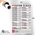 IVIDEOSONGS Guitar Scales Poster (24"x36") €¢ Educational Guide for 19 Guitar Scales in Full Color €¢ 150+ Free Online Lessons