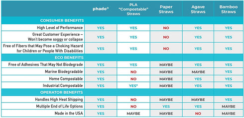 phade Eco-Friendly Sustainable Marine Biodegradable Compostable Giant Straws, Individually Wrapped, 10.25" - 250 Count