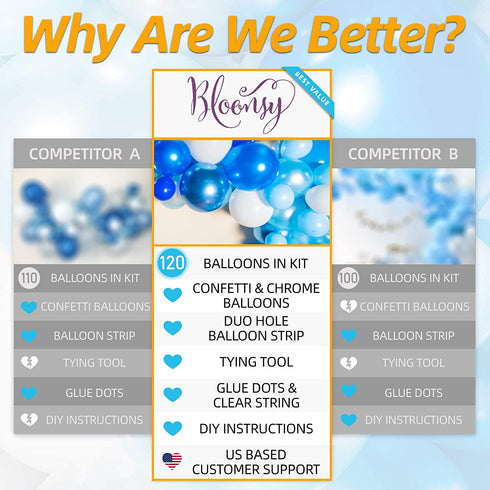 Bloonsy Blue Balloon Garland Kit | Balloon Arch Kit with Blue and White Balloons | 120 Pack | Silver Confetti, Navy Blue, Royal Blue Balloons | Blue & Silver Baby Shower Boy Party Decorations