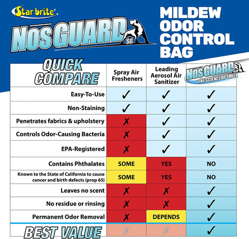 Star brite Mildew Odor Control Slow Release