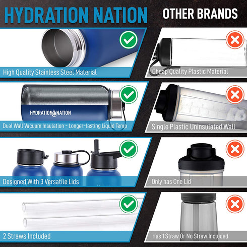 Hydration Nation 18oz, 32oz, or 40oz Vacuum Insulated Water Bottle - Metal Water Bottle For Sports & Outdoor - Thermo Stainless Steel Water Bottle With Straw & 3 Lids For Hot & Cold Drinks (Blue)