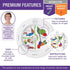 Melamine Portion Control Plate 10 For Weight Loss, Diabetes And Healthier Diets. Educational, Visual Tool For Men, Women And Children Portion Plate Guaranteed BPA-Free, Durable, Effective