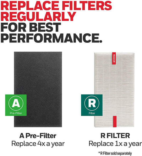 Honeywell HRF-A300 Air Purifier Pre Kit Filter, 4 Pack