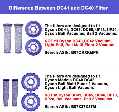 Lemige 2 Pack Post Filters & 2 Pack Pre Filters Replacement for Dyson DC65 DC66 DC41 UP13 UP20 Animal, Multi Floor and Ball Vacuums, Compare to Part #920769-01&920640-01