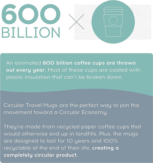 Circular & Co. Travel Mug (16oz) - The World's First Reusable Mug Made from Recycled Coffee Cups, 100% Leak-Proof, Sustainable & Insulated, Black on Cosmic Black