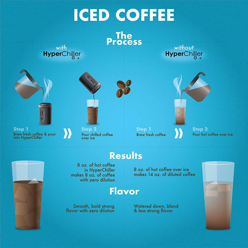 HyperChiller by Maxi-Matic Patented Instant Coffee/Beverage Cooler, Ready in One Minute, Reusable for Iced Tea, Wine, Spirits, Alcohol, Juice, 12.5 OZ, Black