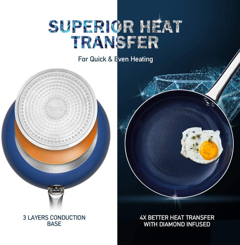 8 Inch Frying Pan Nonstick with Lid, Nonstick Pan with Lid, Small Frying Pan with Lid, Non Stick Frying Pan with Diamond Coating, Ceramic Frying Pan Nonstick, Small Skillet Nonstick, Blue