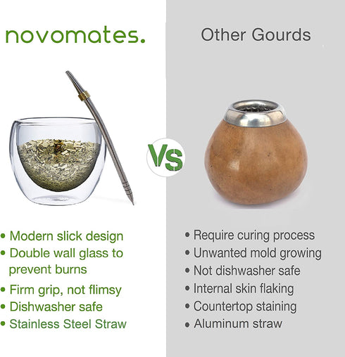 Novomates Double Wall Glass Yerba Mate Cup with Stanley Steel Bombilla Mate and Yerba Container - Yerba Mate Cup and Bombilla Set - Yerba Mate Gourd and Bombilla Mate plus Container - 8.4oz (250 ml)