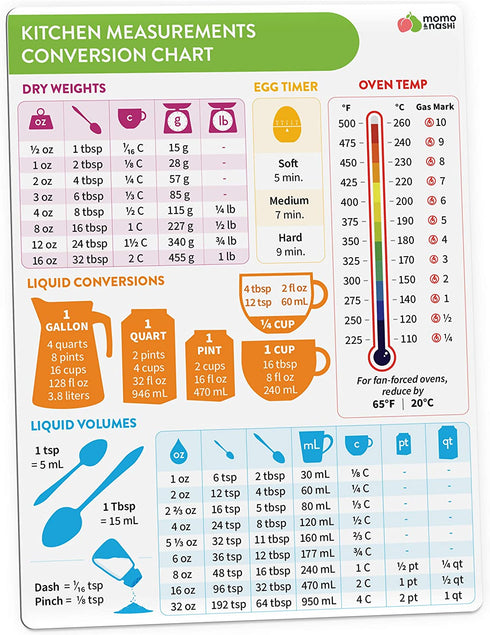 Kitchen Conversion Chart Magnet - Imperial & Metric to Standard Conversion Chart Decor Cooking Measurements for Food - Measuring Weight, Liquid, Temperature - Recipe Baking Tools Cookbook Accessories