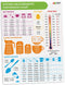 Kitchen Conversion Chart Magnet - Imperial & Metric to Standard Conversion Chart Decor Cooking Measurements for Food - Measuring Weight, Liquid, Temperature - Recipe Baking Tools Cookbook Accessories