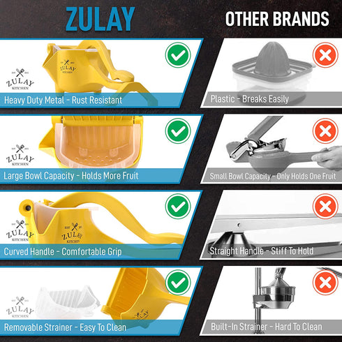 Zulay Fruit Manual Juicer- Heavy Duty Juice Press Squeezer with Detachable Lever & Removable Strainer - Fruit Press & Hand Juicer For Pomegranates, Lemons, Oranges, and More (Yellow)