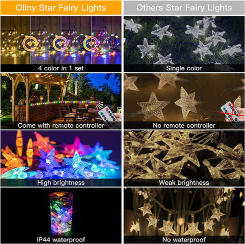 Ollny Solar String Lights Outdoor, 25ft 50 LED Easter String Twinkle Fairy Star Lights Waterproof, Warm White & Multicolor Changing Lights with 11 Modes for Easter Christmas Garden Yard Patio Party