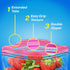 Ziploc Gallon Food Storage Bags, Grip 'n Seal Technology for Easier Grip, Open, and Close, 75 Count, Pack of 2 (150 Total Bags)