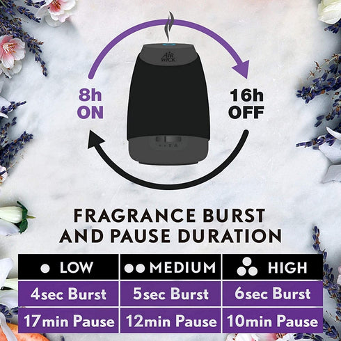 Air Wick Essential Mist, Essential Oil Diffuser Refill, Lavender & Almond Blossom, 3 Count, Air Freshener