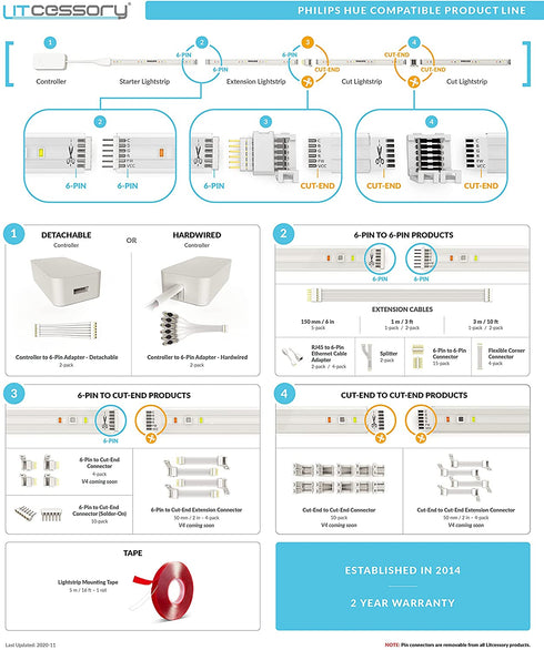 Litcessory 6-Pin to Cut-End Connector for Philips Hue Lightstrip Plus (4 Pack, White - MICRO 6-PIN V4)