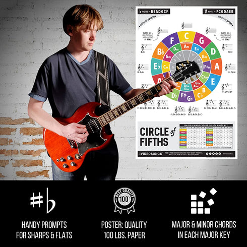 IVIDEOSONGS Circle of Fifths Poster (24"x 36") ¢ Educational Guide for Teachers, Tutors & Students ¢ Full Color Guitar Wall Chart with How-to Video ¢ Plus 150+ Free Lessons
