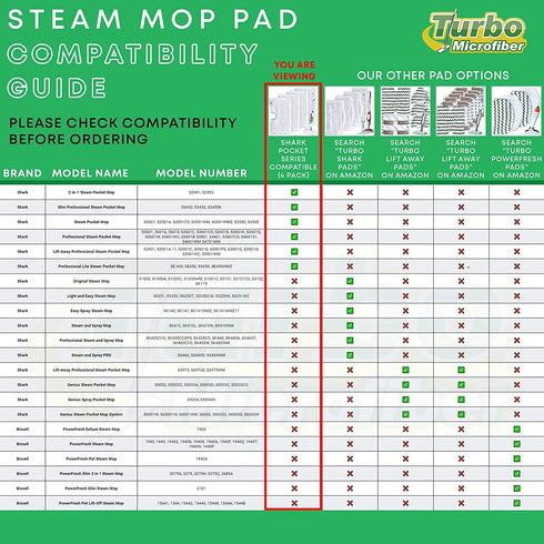 Mop Pads Compatible with Shark Steam Pocket Mop Professional Fit Series S3500 S2901 S2902 S3455K S3501 S3550 S3601 S3801 S3901 S4601 S4701 SE450 - Replacement Microfiber Cloth Head Covers 4 Pack