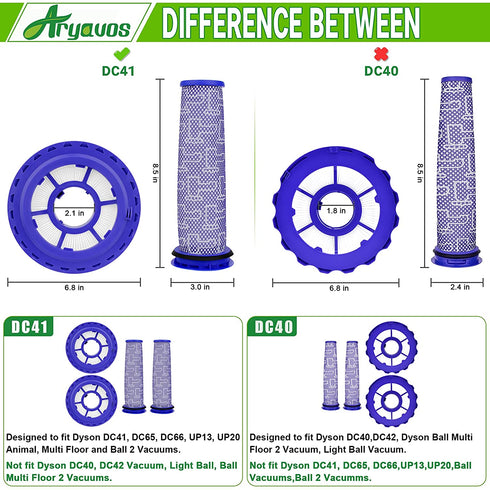 Aryavos 2 Pack HEPA Post Filters & 2 Pack Pre Filters Replacement for Dyson DC41 DC65 DC66 UP13 Animal UP20 Ball Animal, Multi Floor and Ball Vacuums, Replace Part #920769-01&920640-01
