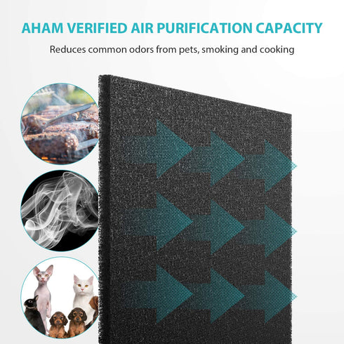 Eureka Air Purifier NEA-C1, Activated Carbon Filter x 4, Replacement for InstantClear NEA120, Black