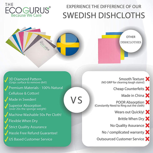 Swedish Dish Clothes - Original Made in Sweden by The EcoGurus, (10 x Gray) Swedish Dishcloths for Kitchen, Multi-Surface Swedish Dish Cloths, Cellulose & Cotton Swedish Dishtowels, No Odor