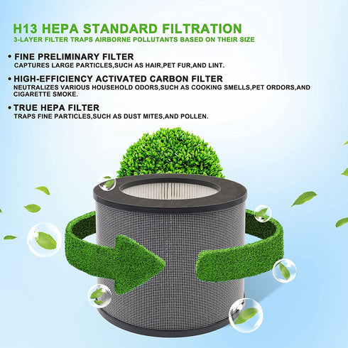 2 Pack Black?Compatible With TaoTronics TT-AP006 Filter?H13 True HEPA?Activated Carbon Filters and High-Efficiency Activated Carbon Pre-Filter 3-in-1