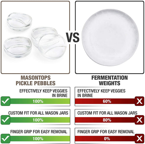 Masontops Pickle Pebble Glass Infinity Weights for Fermenting - Pickling Weight Set - Small/Regular Mouth Mason Jar Fermentation