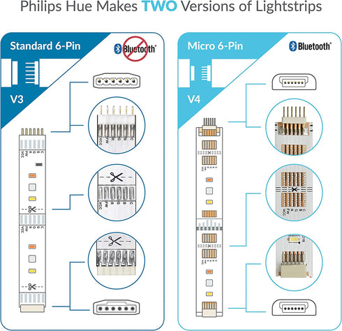 Litcessory Extension Cable for Philips Hue Lightstrip Plus (10ft, 1 Pack, White - Standard 6-PIN V3)