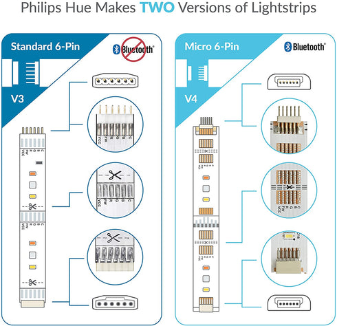 Litcessory Extension Cable for Philips Hue Lightstrip Plus (3.3ft, 1 Pack, White - MICRO 6-PIN V4)
