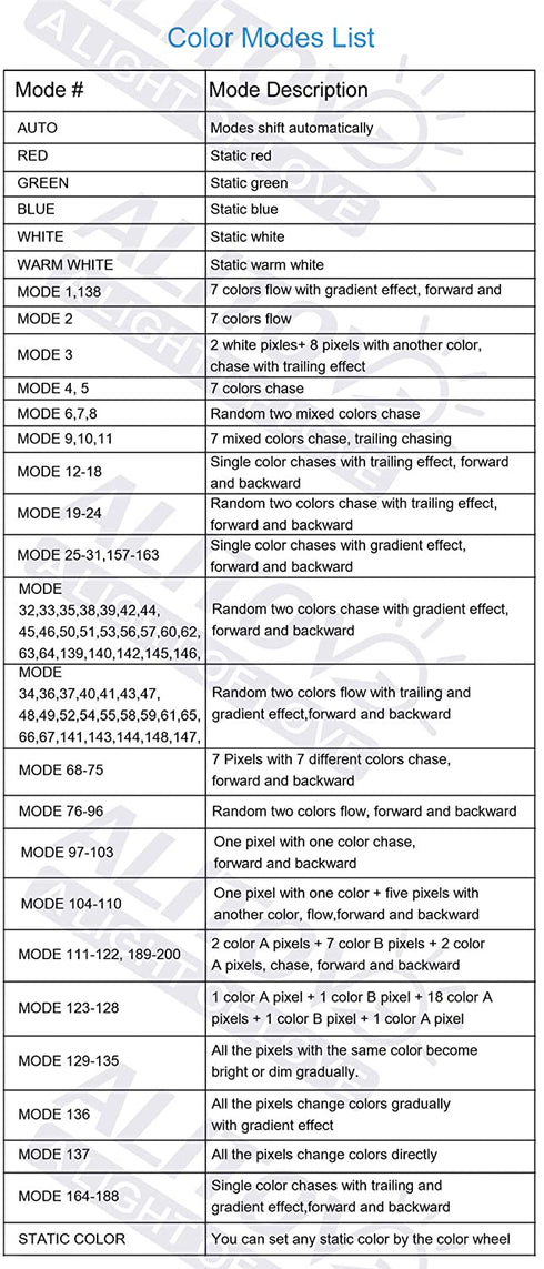 ALITOVE Wireless Bluetooth Magic Dream Color LED Light Controller iOS Android DC5V~24V Great for WS2811 WS2812B WS2801 SK6812 Individually Addressable Programmable LED Strip Pixel Module Panel Lamp