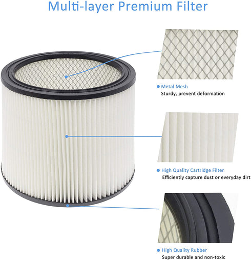 Wocase HEPA Cartridge Filter Replacement, Compatible with Shop-Vac Shop Vac 90304, 90350, 90333, 903-04-00, 9030400, 90595, 5 Gallon Up Wet/Dry Vacuum Cleaners