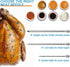 Marinade Injector Syringe and Brushes Set, Meat Injector Syringe with 3 Professional Marinade Injector Needles, Creates Tender Meat & Poultry Flavors, for BBQ Grill Smoker & Turkey & Brisket