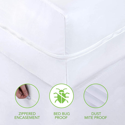 Guardmax Portable Crib Mattress Protector Zippered Encasement Cover - Zippered Proof Waterproof, Healthy and Noiseless, Mini Baby Porta Crib Size (24 x 38)