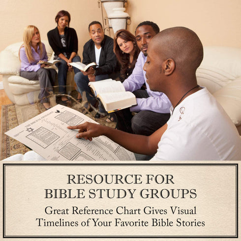 The Biblical Genealogy Chart, Family Tree from Adam to Jesus, Books of the Bible Timeline Chart, Great Gift for Pastors