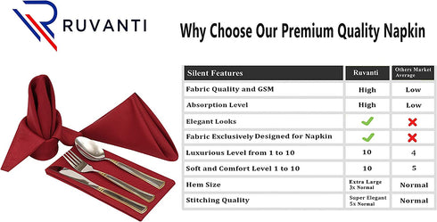 Ruvanti Kitchen Cloth Napkins 12 Pack 18 X 18 Inch Dinner Napkins Soft, Comfortable, Reusable Napkins, Durable Linen Napkins, Perfect Table Napkins, Burgundy Napkins for Dinners, Parties & Wedding.
