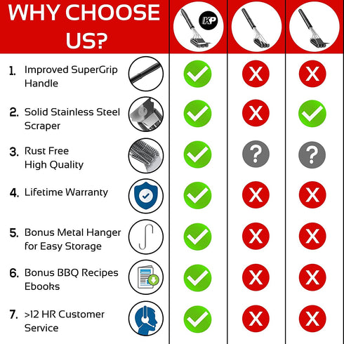 KP Grill Brush and Scraper Bristle Free 3 in 1 Safe Grill Cleaner DesignSmart Super Grip Handle for Effortless Grill Cleaning +Bonus Metal Hanger Best Grill Accessories Kit +3 Recipe eBooks