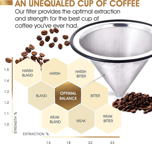 Apace Living Pour Over Coffee Filter - Wide Metal Base Reusable Stainless Steel Coffee Dripper - Perfect for Chemex Hario Bodum & Other Coffee Makers - Paperless Coffee Filter for Sustainable Brewing