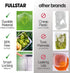 Fullstar (9 Pack) Food Storage Containers with Lids - Plastic Food Containers with Lids - Plastic Containers with Lids BPA-Free - Leftover Food Containers - Airtight Leak Proof Food Container