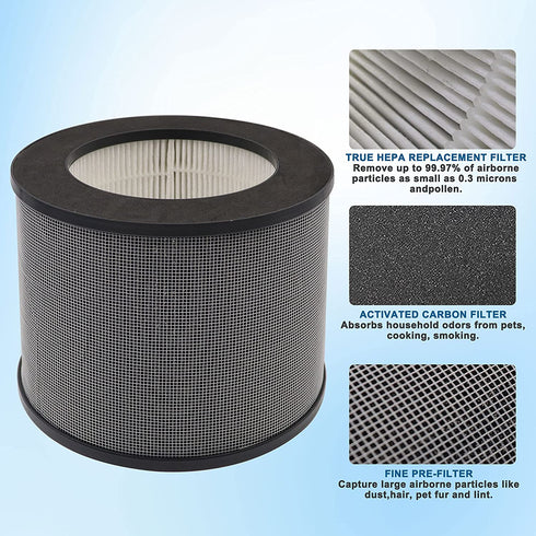 2 Pack Black?Compatible With TaoTronics TT-AP006 Filter?H13 True HEPA?Activated Carbon Filters and High-Efficiency Activated Carbon Pre-Filter 3-in-1