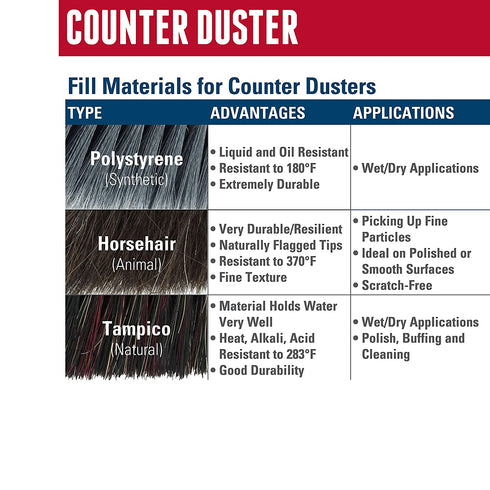 Weiler 25251 8" Counter Duster, Black Tampico Fill, Medium Brushing