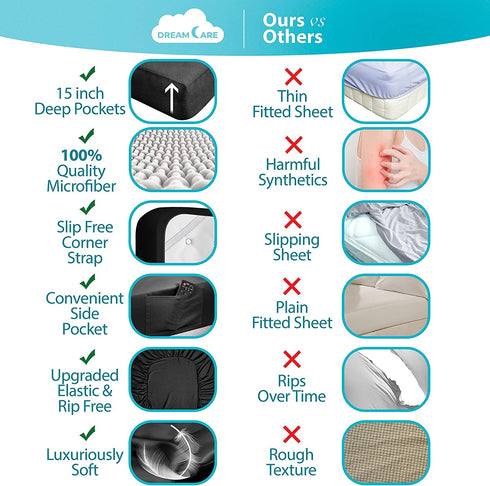 Fitted Sheet Deep Pocket Fitted Sheet Only Deep Pocket Bed Sheet Fitted Sheet Queen Size, Black