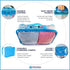 Large Clear Travel Packing Cube/See-Through PVC Organizer for Suitcase/Multipurpose Pouch w/Handle/Dress Shirts, Pants, Cashmere, Sweaters & Seasonal Linen Storage Protection (Turquoise)