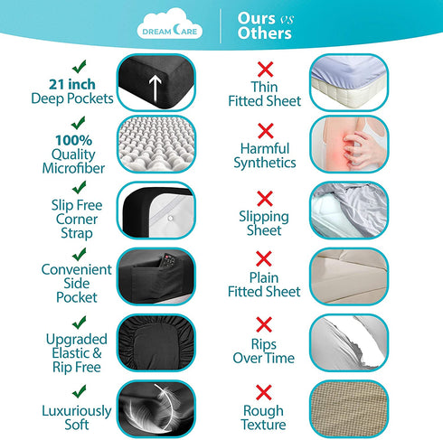 Extra Deep Pocket Fitted Sheet Deep Pocket Fitted Sheet Only - Up to 21 Inch Mattress Sheet Queen Size Fitted Sheet, Black