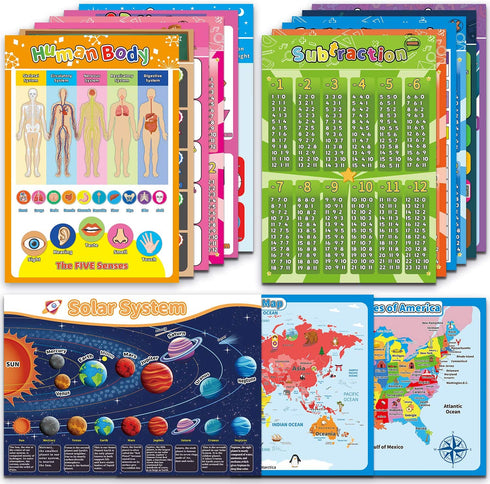 Homievar 15 Educational Math Chart for Kids,Classroom Decoration Banner Math Poster for Elementary and Middle School,5th Grade,Multiplication,Homeschool Supplies,