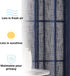 HLC.ME Abbey Faux Linen Textured Semi Sheer Privacy Sun Light Filtering Transparent Window Grommet Short Thick Curtains Drapery Panels for Bedroom & Living Room, 2 Panels (54 W x 72 L, Navy Blue)