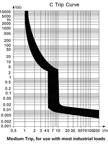 ASI AC Miniature Circuit Breaker - 2 Pole DIN Rail Mount 25 Amp 480 ...