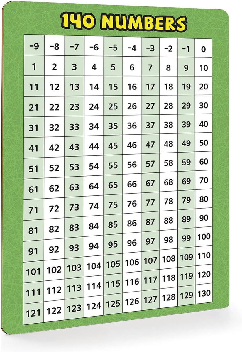 Dry Erase Addition & Subtraction & Number Table Board 9