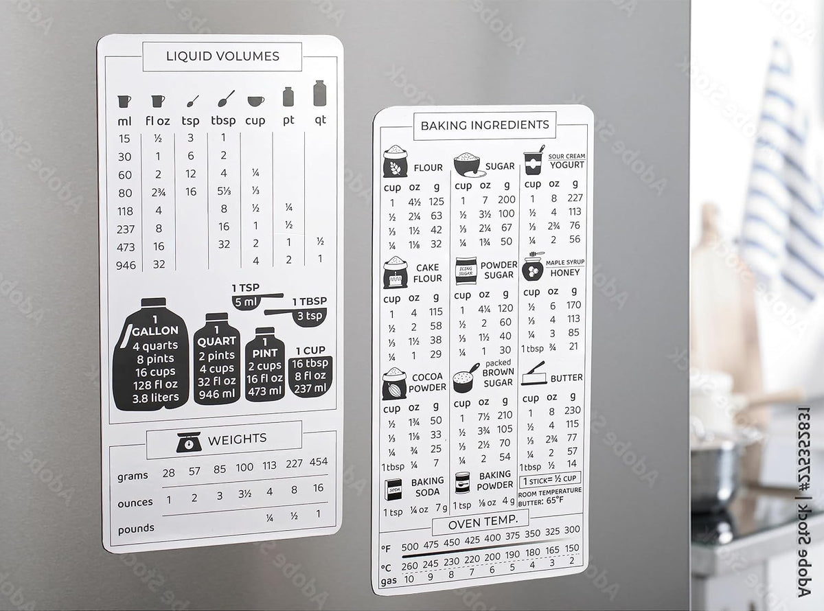 Kitchen Conversion Chart Magnet 2-PACK, Imperial to Metric Measurement ...